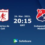 America de Cali x Independiente Medellín