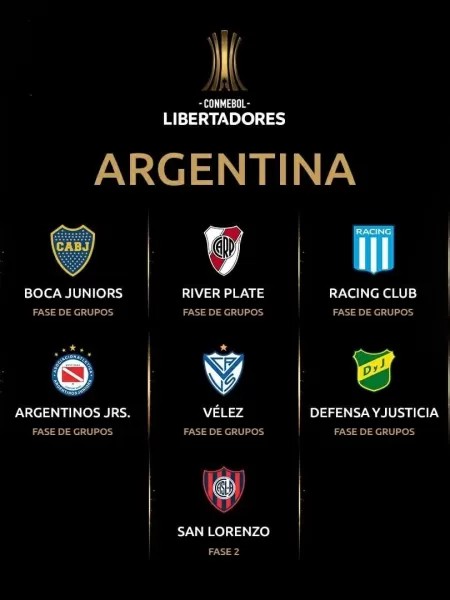 Copa Libertadores: a visão argentina dos desafios pelo sonho pela conquista