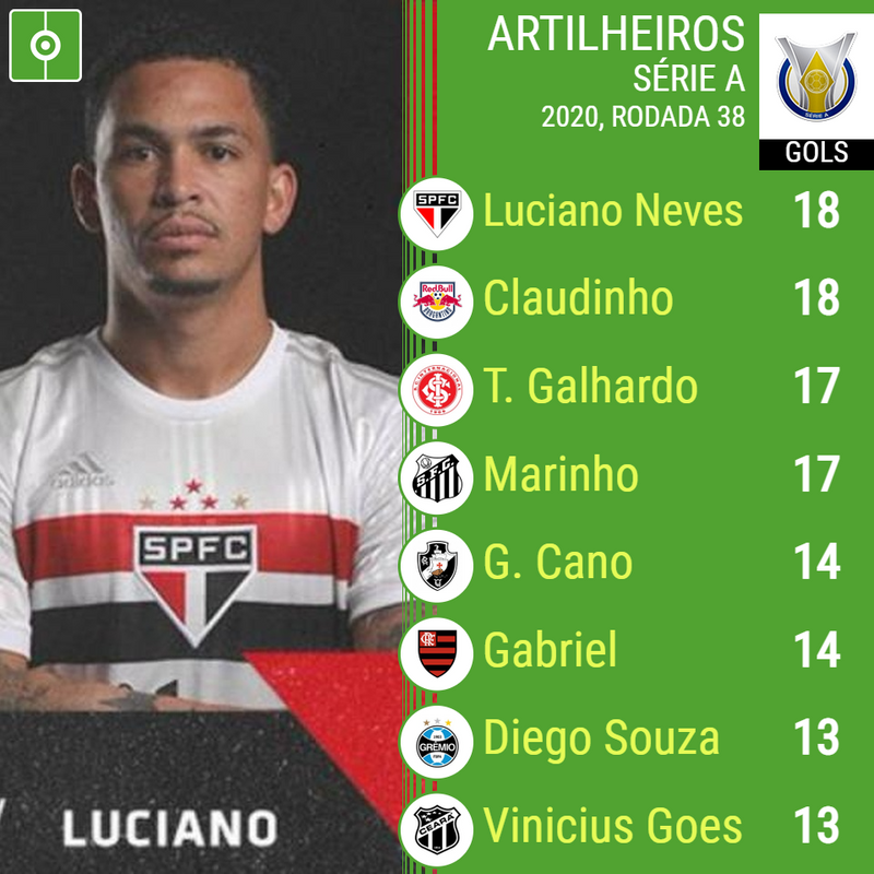 Quem é o artilheiro do Brasileirão 2021 quantos gols?