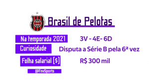 Brasil de Pelotas 