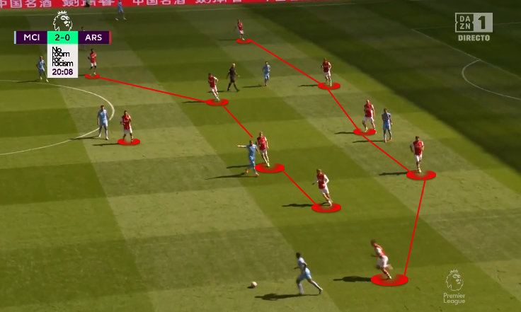 Linhas defensivas do Arsenal (Reprodução)
